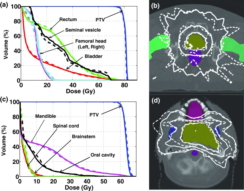 FIG. 10.