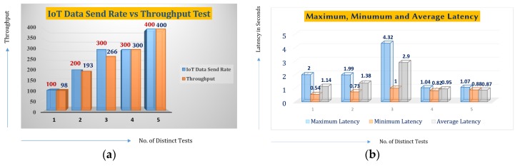 Figure 22