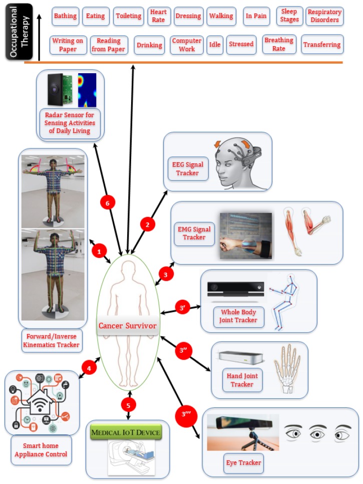 Figure 5