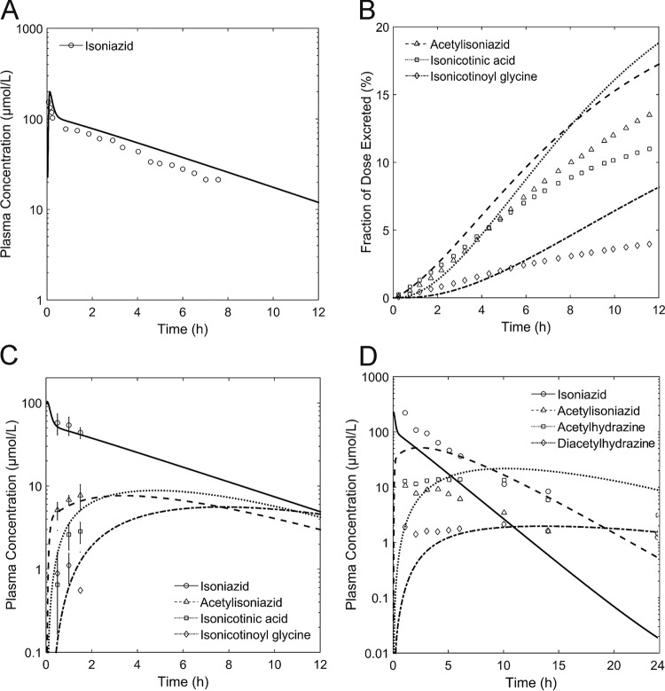 FIG 3