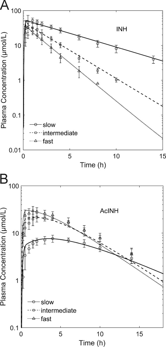 FIG 4