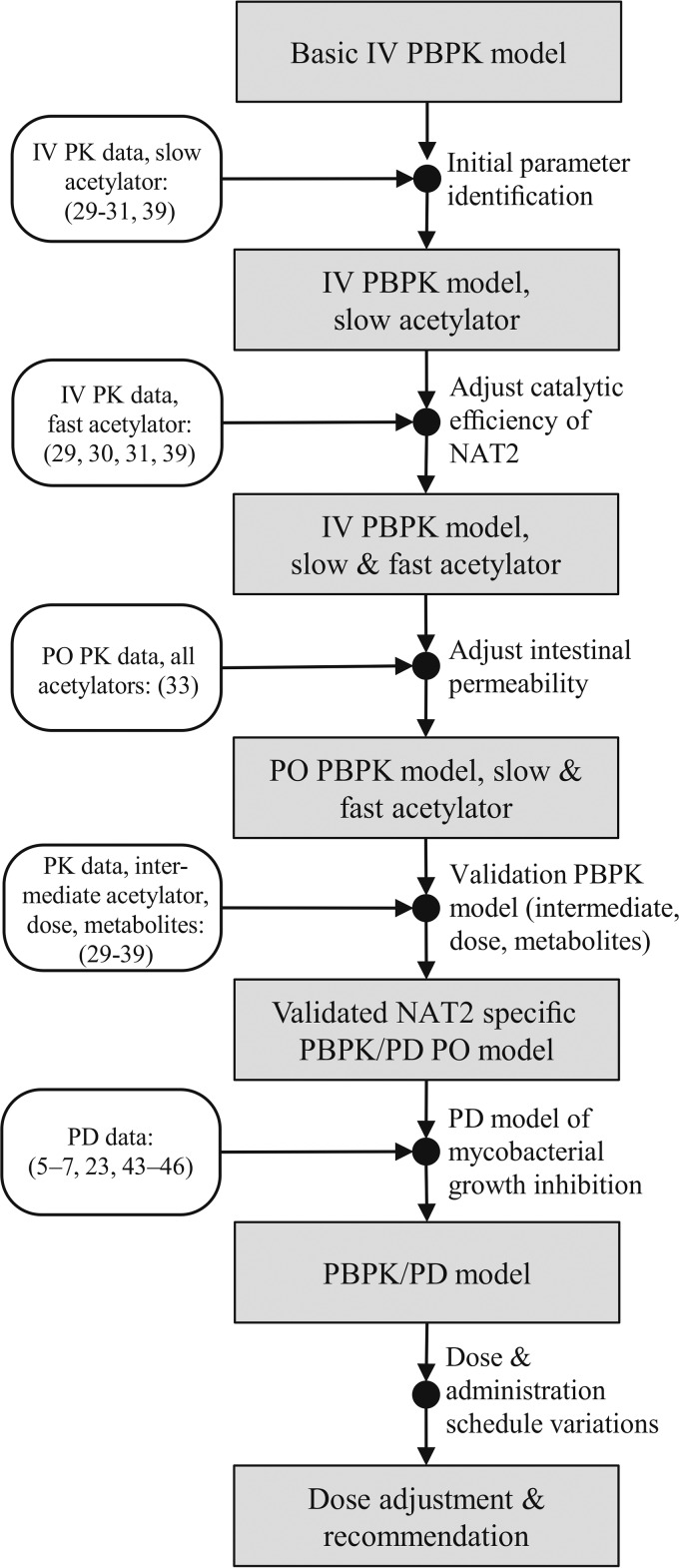 FIG 2