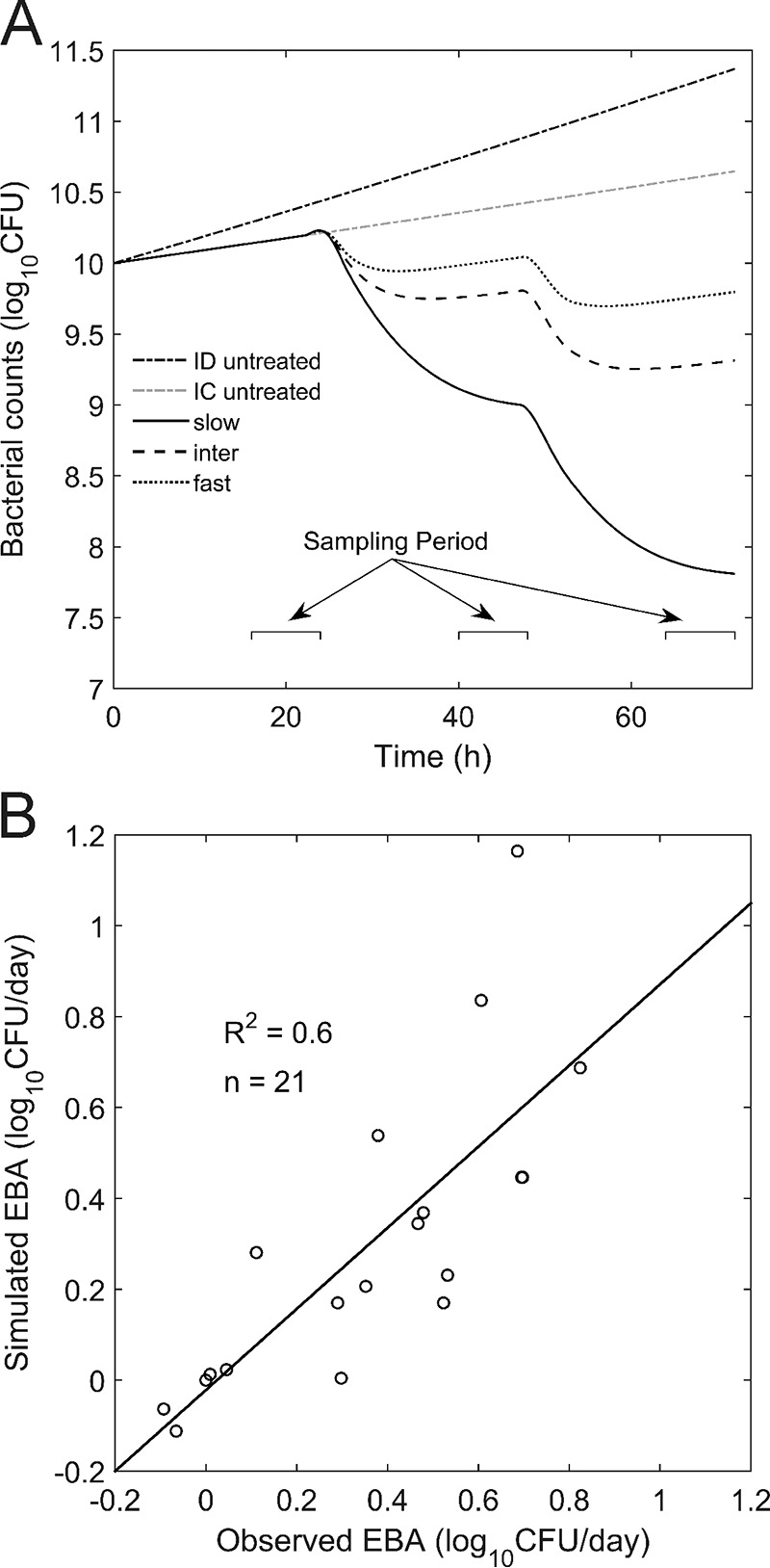 FIG 5