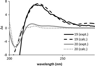 Fig. 17