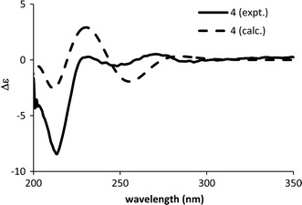 Fig. 9