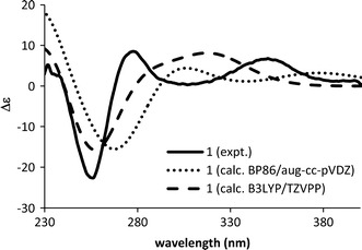 Fig. 3