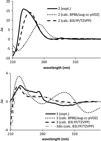 Fig. 5