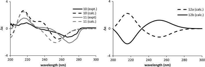 Fig. 8