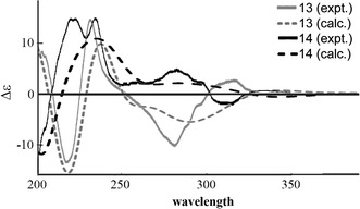 Fig. 12