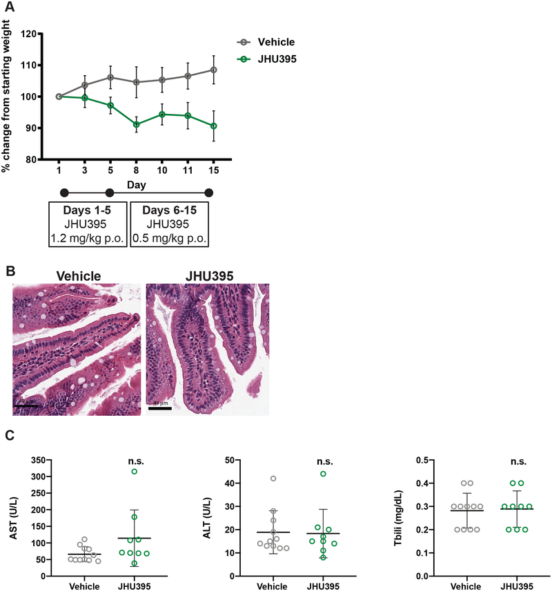 Figure 4: