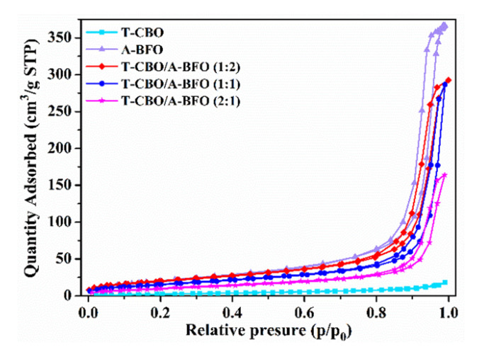 Figure 5