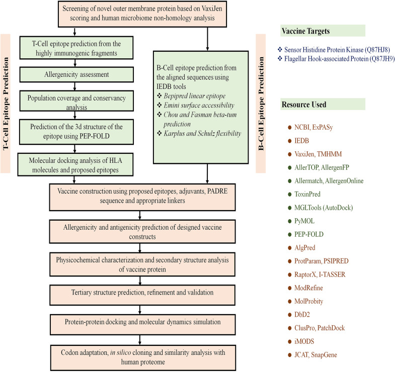 FIG 2