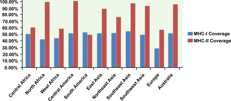 FIG 4