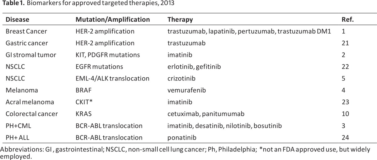 graphic file with name onc00613-0640-t01.jpg