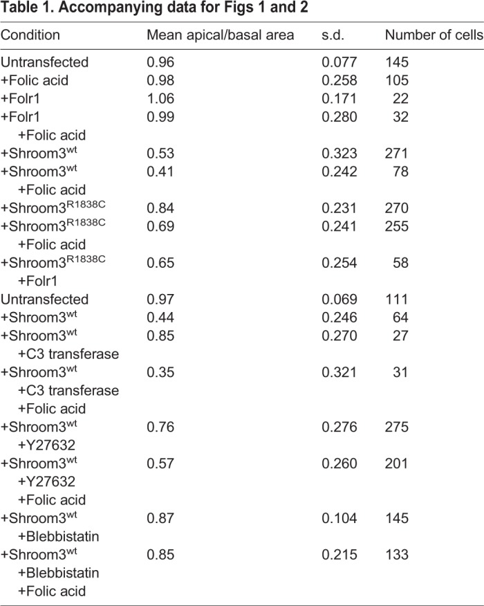 graphic file with name biolopen-8-041160-i1.jpg