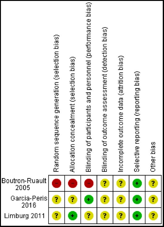 Fig.3