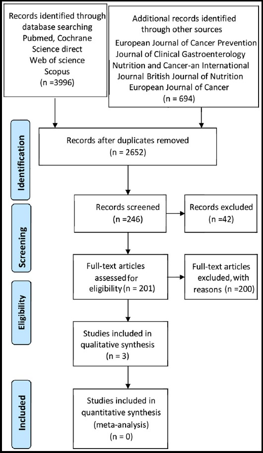 Fig.1