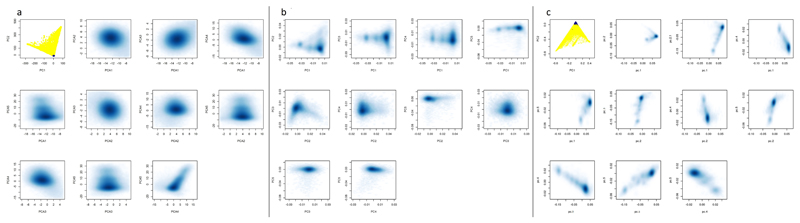 Extended Data Fig. 1