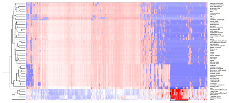 Extended Data Fig. 4