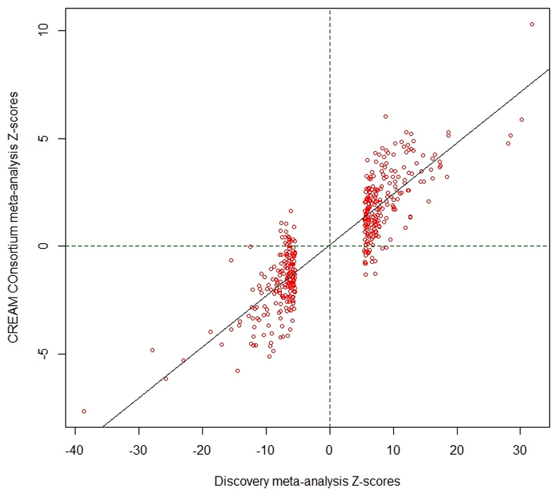 Extended Data Fig. 2