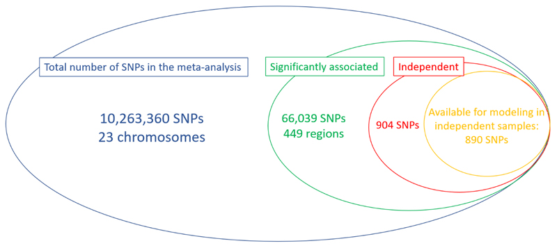 Extended Data Fig. 8