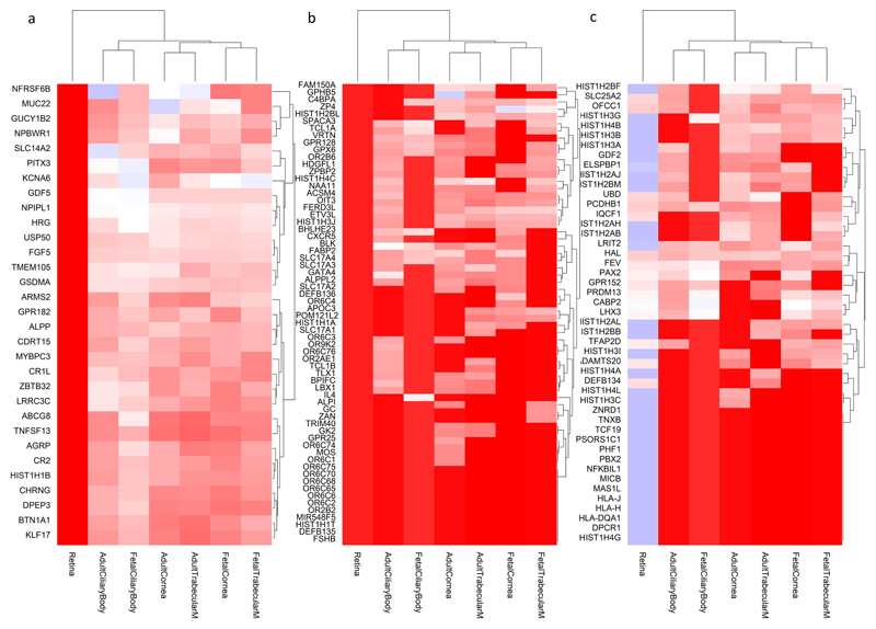 Extended Data Fig. 5