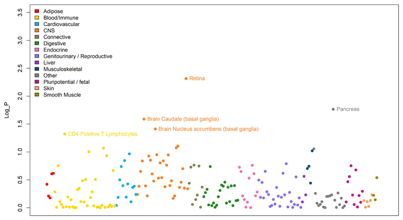 Extended Data Fig. 6