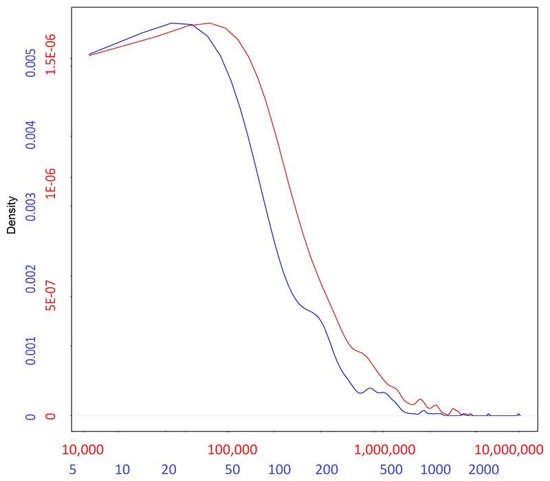 Extended Data Fig. 3