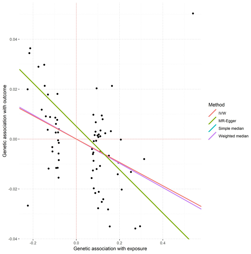 Extended Data Fig. 7