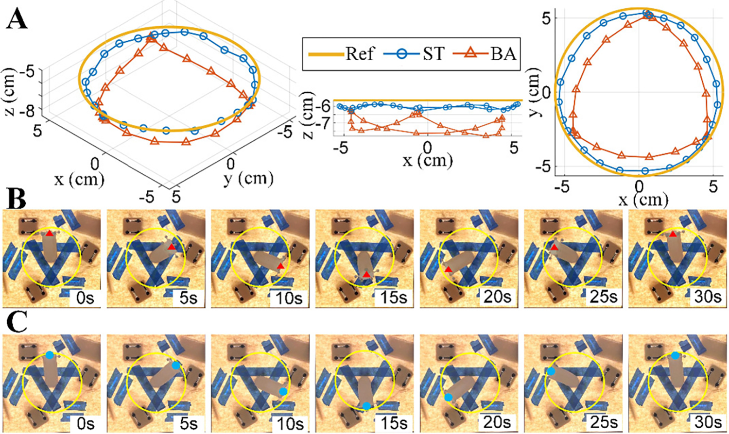 Figure 6.