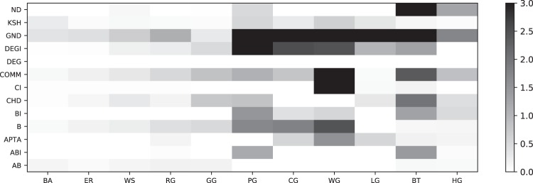 Figure 13