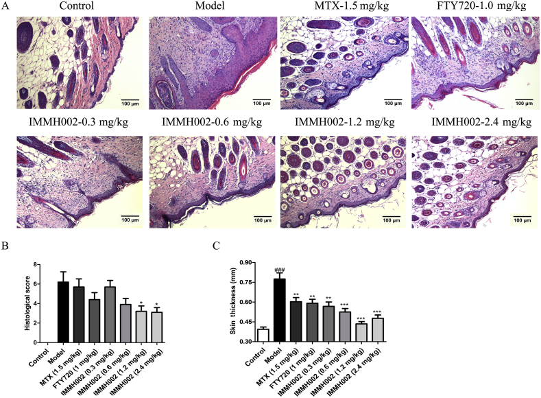 Figure 3