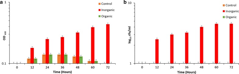 Fig. 6