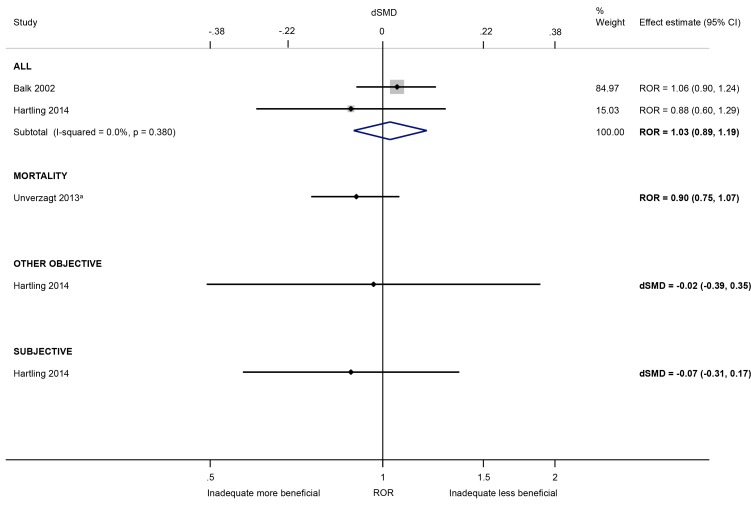 Fig 5