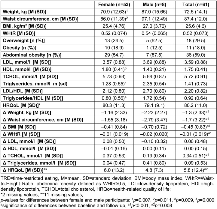 Table 2