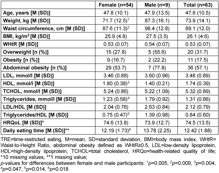 Table 1