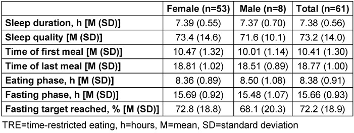 Table 3