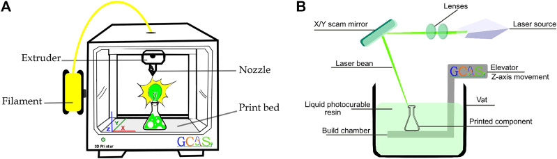 FIGURE 1
