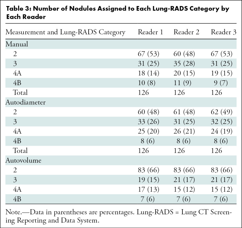 graphic file with name radiol.2020200302.tbl3.jpg