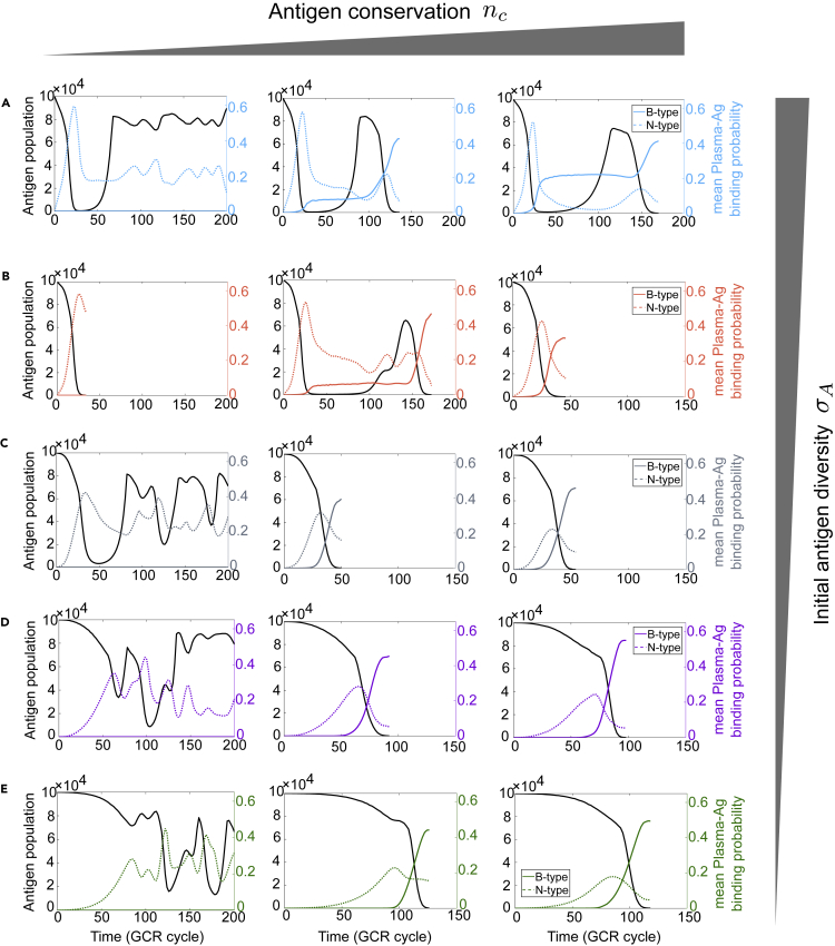 Figure 4