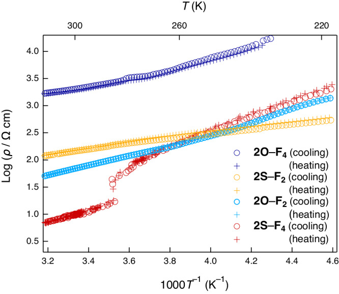 Fig. 7