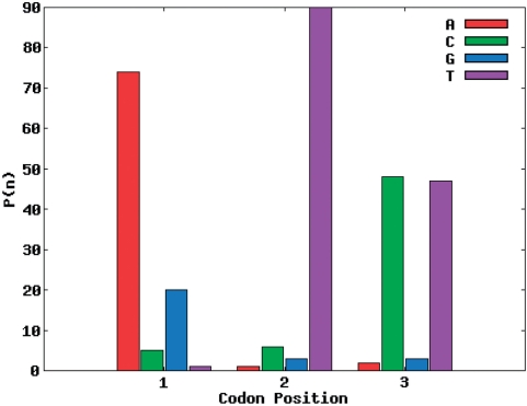 Figure 7.