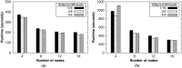 Fig 5