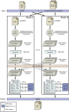 Fig 3