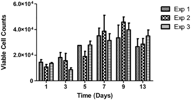 Figure 3.