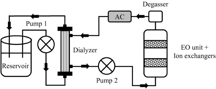 FIGURE 1