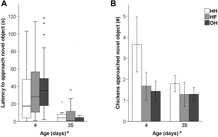 Figure 6