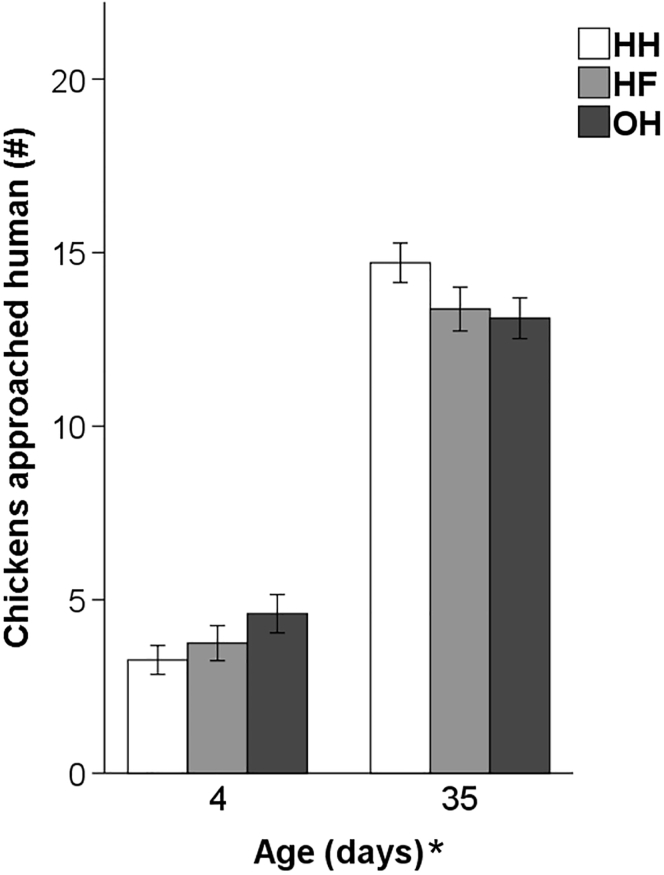 Figure 7