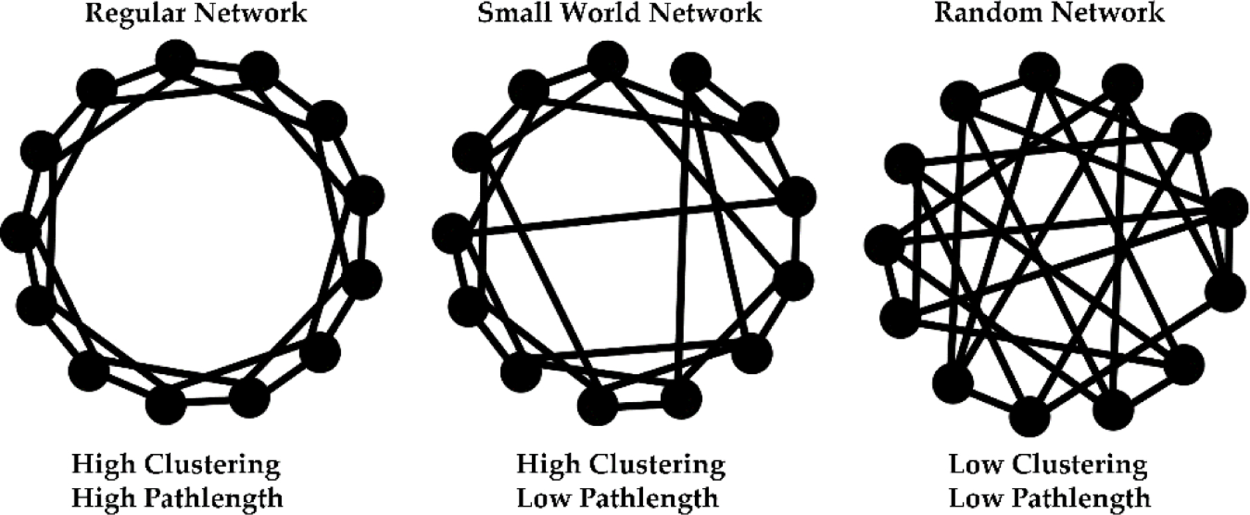 Figure 3: