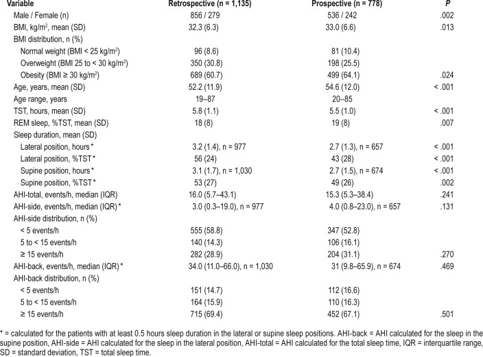 graphic file with name jcsm.14.6.985.t01.jpg